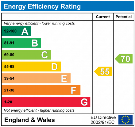 EPC Graph for Hanbury Road, Clifton, Bristol, BS8