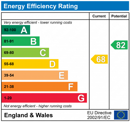 EPC Graph for Vyvyan Terrace, Clifton, Bristol, BS8