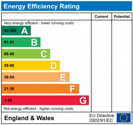 EPC Graph for Electricity House Colston Avenue, Bristol, Avon, BS1