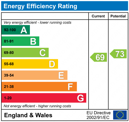 EPC Graph for Acorn Lodge, Applehayes Rise, Easton-in-Gordano, Bristol, Somerset, BS20