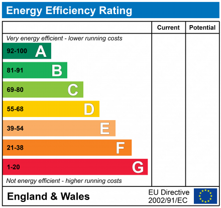 EPC Graph for Chertsey Road, Bristol, BS6
