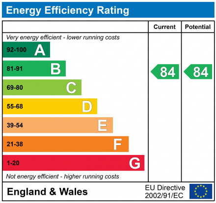 EPC Graph for School Buildings, 5 Old School Close, Bristol, BS6