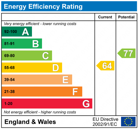 EPC Graph for Elton House, 1 Rodney Place, Bristol, BS8