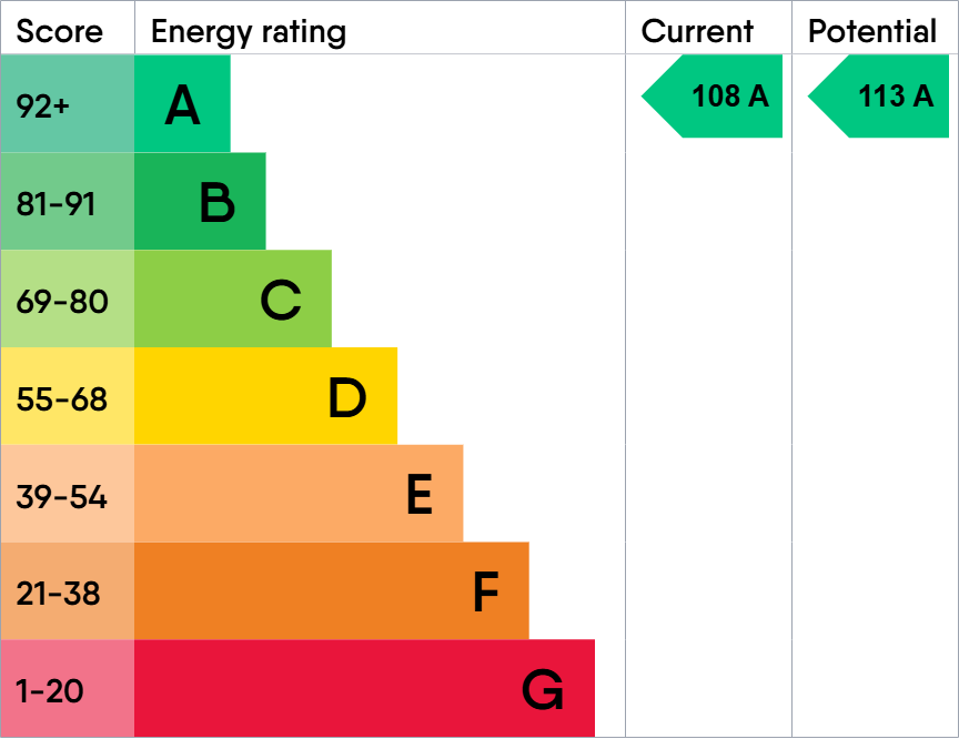 EPC Graph for Cadbury Camp Lane, Bristol, Somerset, BS20